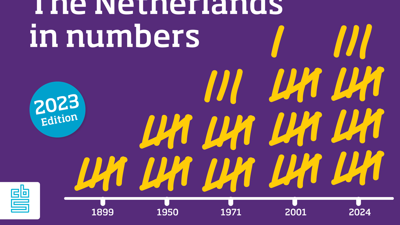 The Netherlands in Numbers